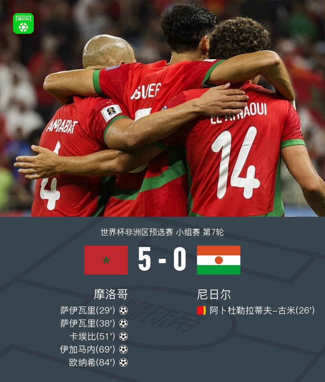 摩洛哥5-0大胜尼日尔晋级世界杯决赛圈，萨伊瓦里梅开二度